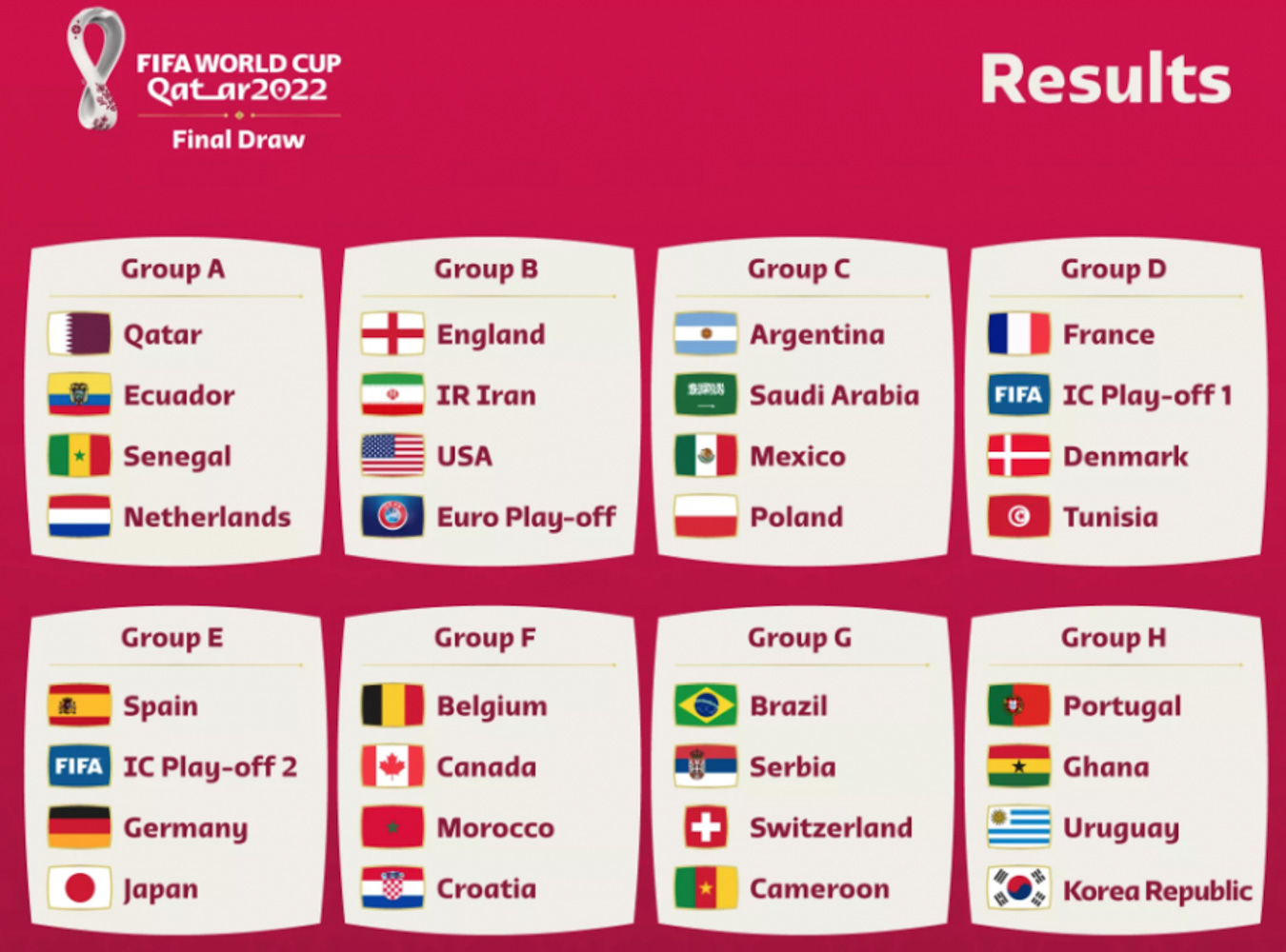 Brasil x Suíça, Grupo G, Copa do Mundo FIFA de 2022, no Qatar, Melhores  momentos